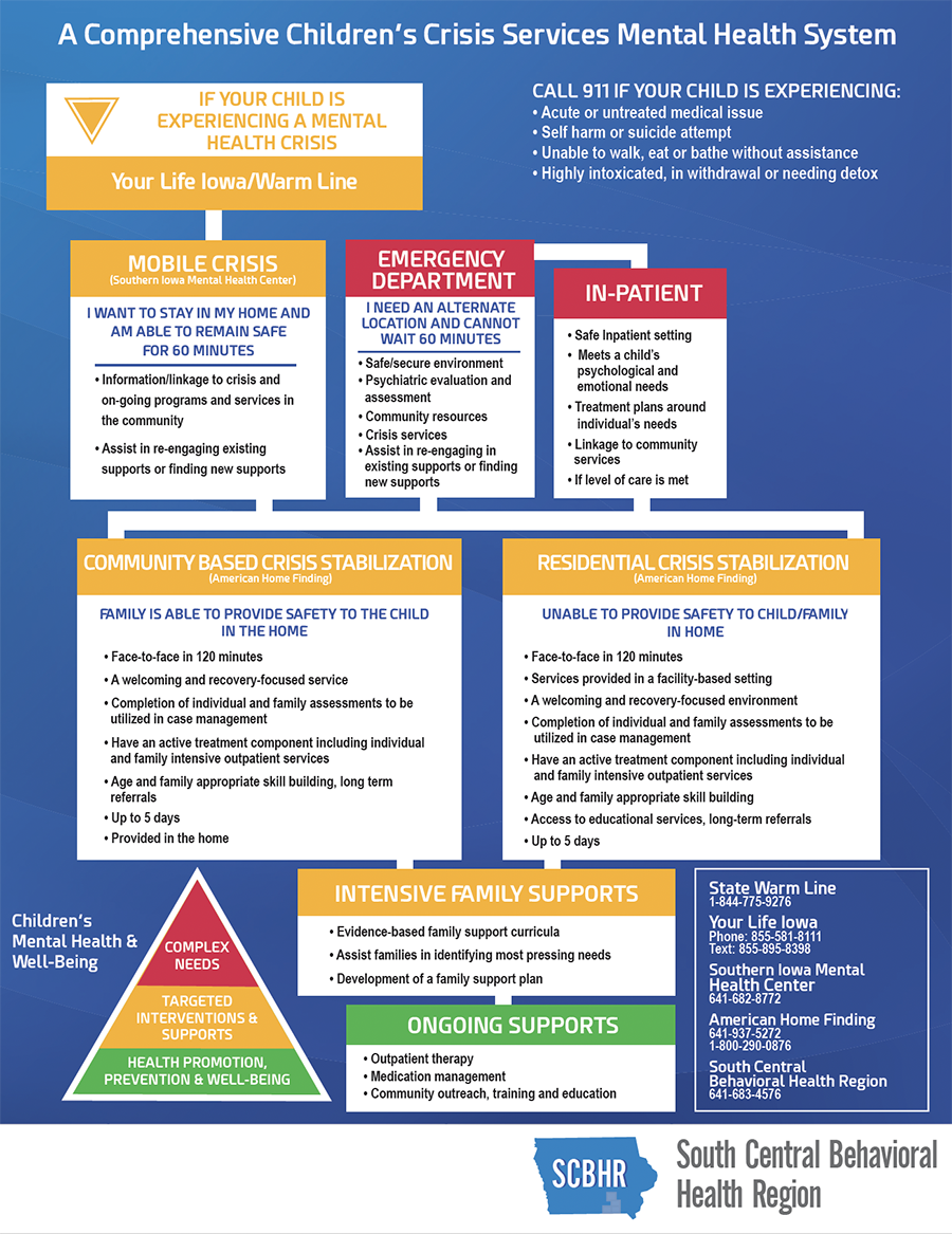 SCBHR-poster
